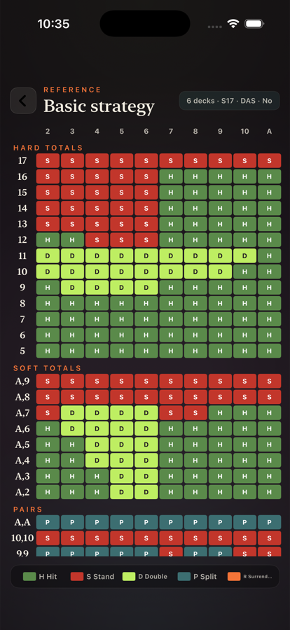 Blackjack Drill Trainer strategy table screen