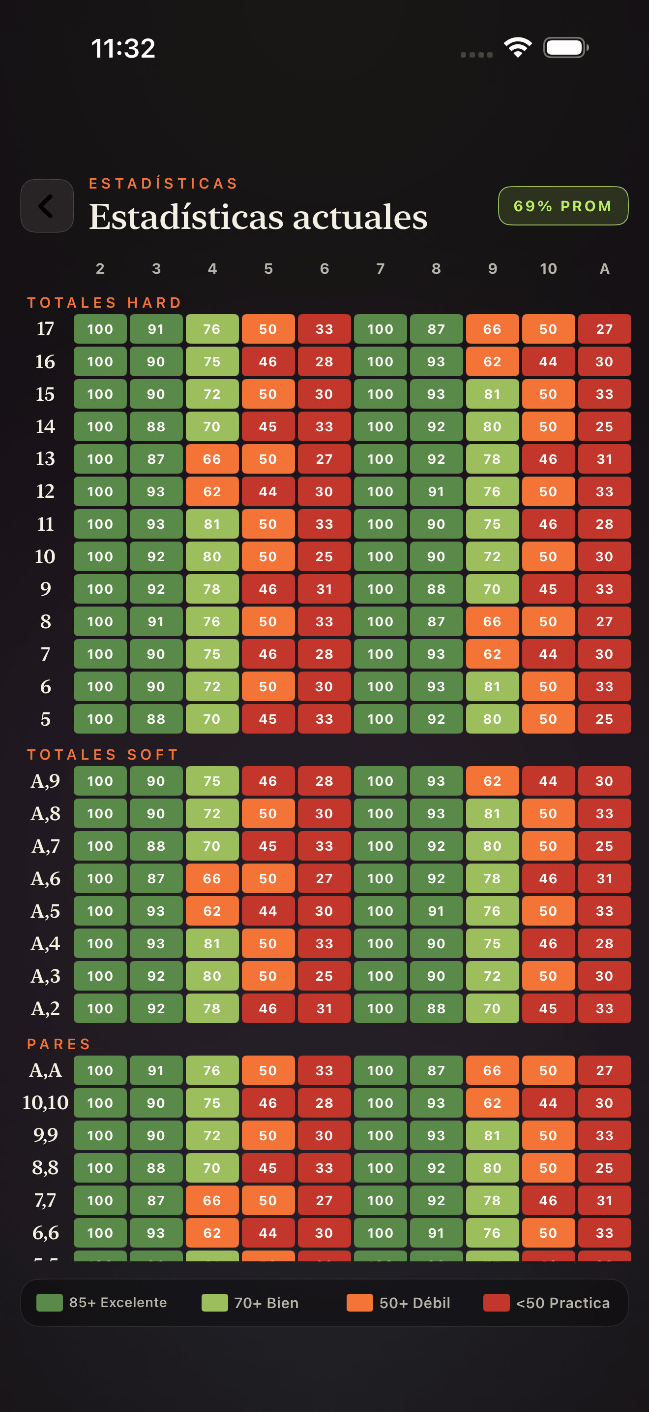 Pantalla de mapa de calor de estadísticas Blackjack Drill Trainer
