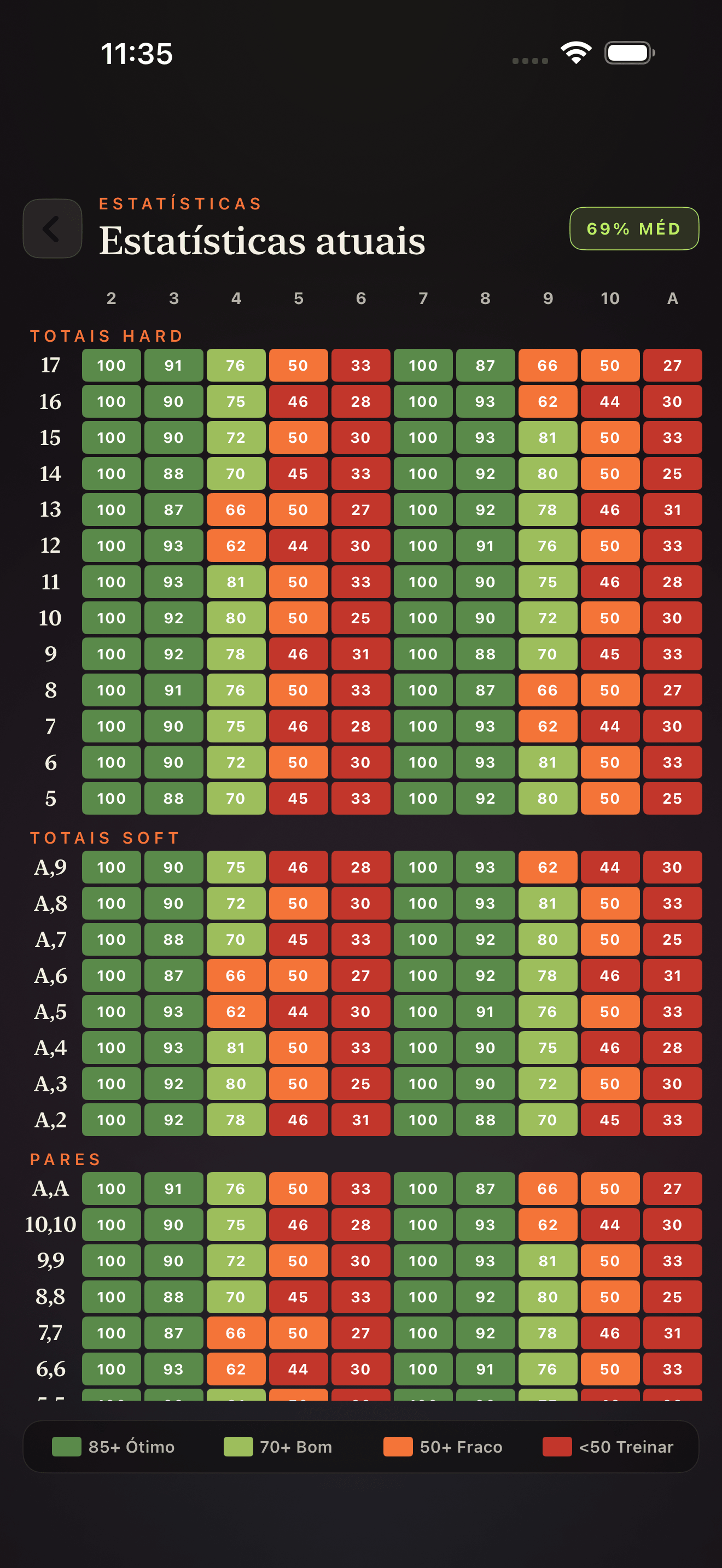 Tela de mapa de calor de estatísticas Blackjack Drill Trainer